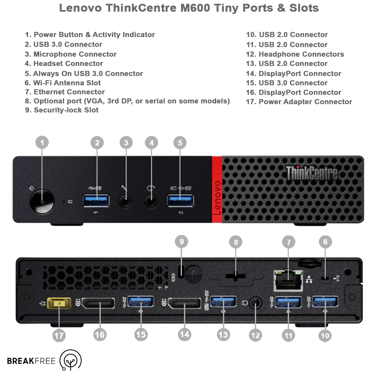LenovoM600Tiny مینی پی سی فن لس لنوو Lenovo M600 Tiny